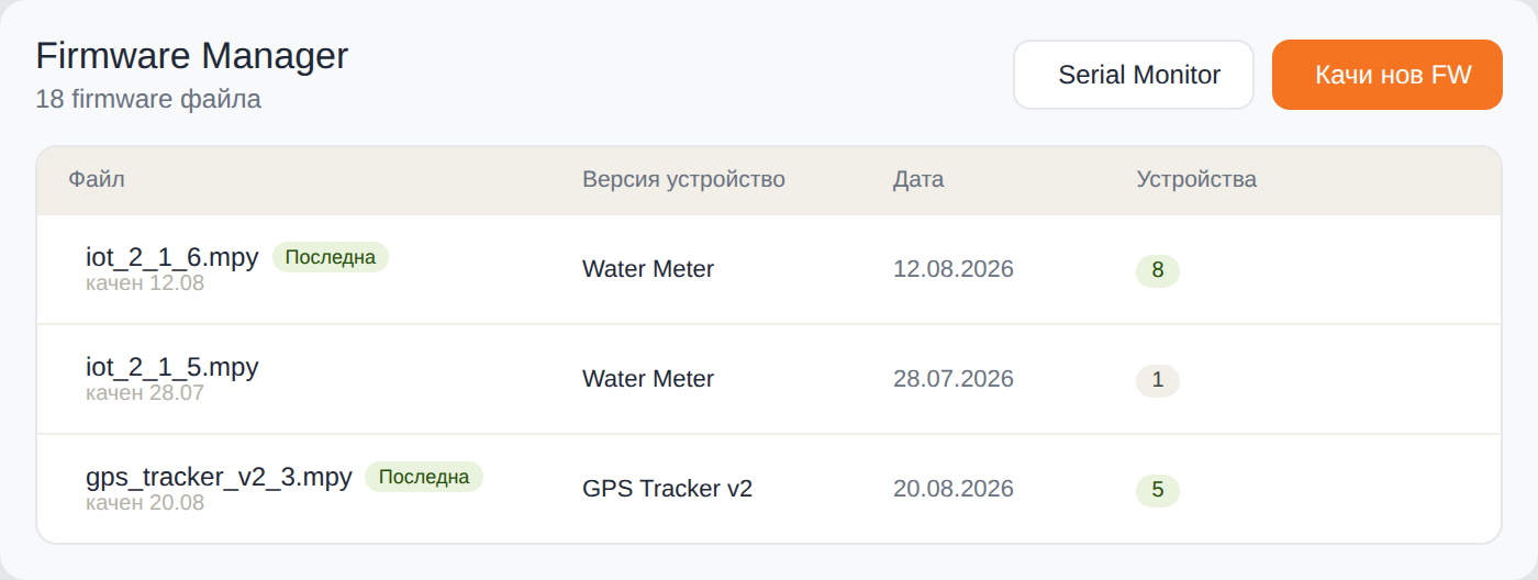 findy IoT Platform Firmware Manager